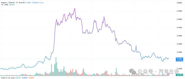 比特币晚间行情深度解析：市场风向正在转变