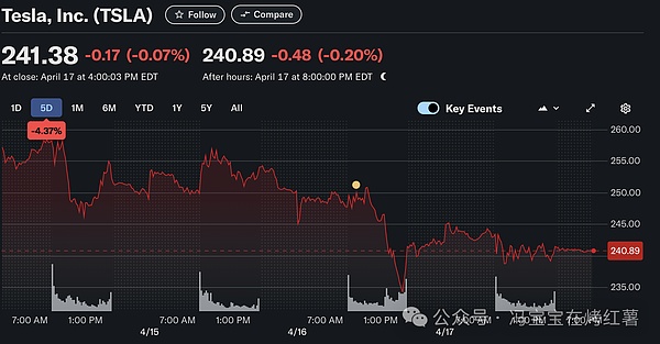 当Web3遇上华尔街：一场关于未来互联网与投资的深度对话