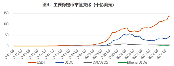 NFT市场周观察：金秋九月开局数字收藏品走向何方？