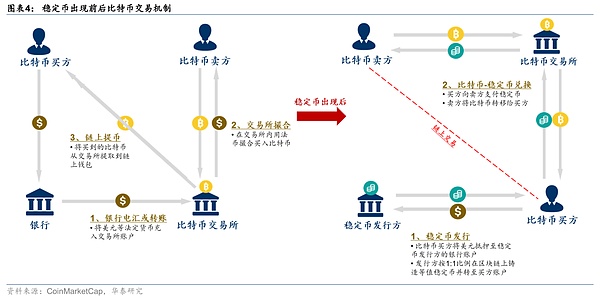 当区块链游戏遇上法律红线：创业者不得不防的那些坑