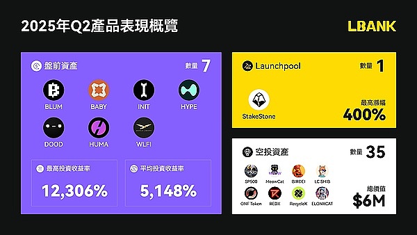 2024年PYTH代币的爆发式增长：从5亿到50美元的机遇与挑战
