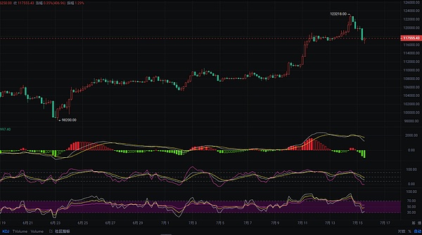 9月20日数字货币合约交易：BTC与ETH的攻守之道