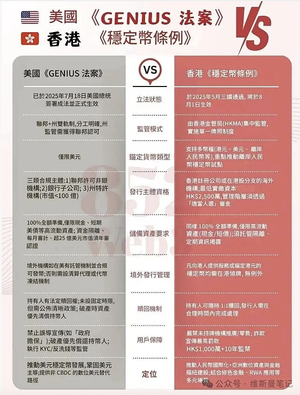 区块链晨报：数字身份赛道获资本青睐，监管风暴席卷全球加密市场