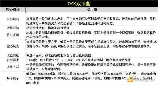 香港加密交易所的生死劫：合规之困与生存之痛