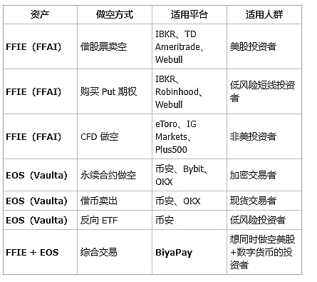 凛冬将至：红杉资本发出经济寒冬预警