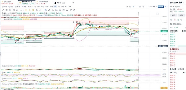 比特币ETF再添新玩家：传统金融大鳄入场，ARB翻身仗怎么打？