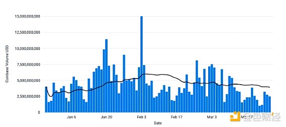 Chainlink的百美元梦想：现实还是幻想？