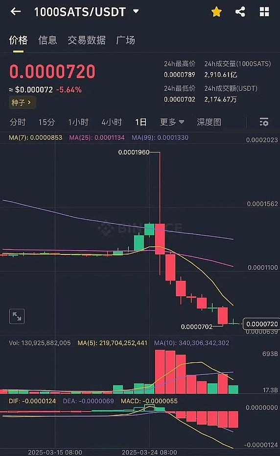 Sei Network：交易赛道的黑马，凭什么吸引顶级资本青睐？