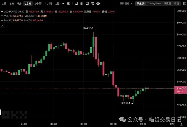 9月11日数字货币合约市场观察：BTC与ETH的博弈之道