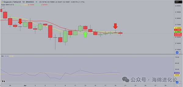 Chainlink蓄势待发：三大关键信号预示年末20%涨幅可期