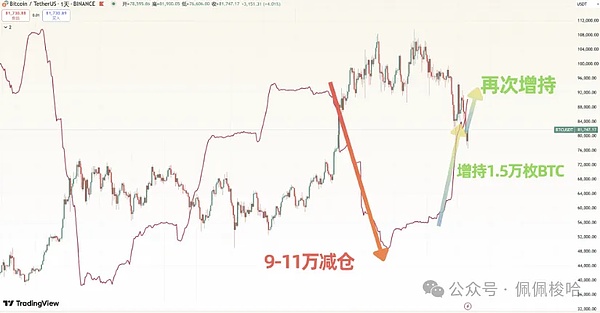比特币关键点位争夺战：11万关口能否守住？
