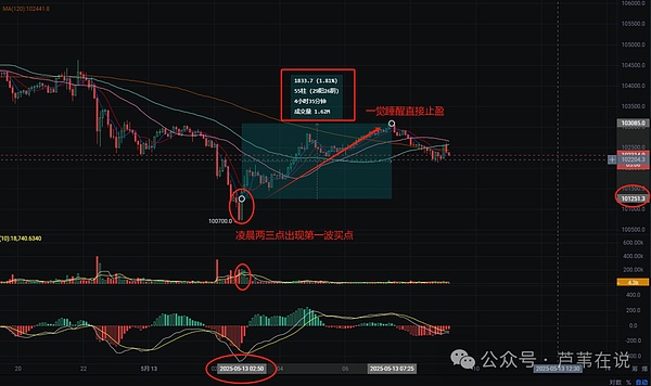 比特币生态大爆发：除了铭文，这些赛道更值得你关注
