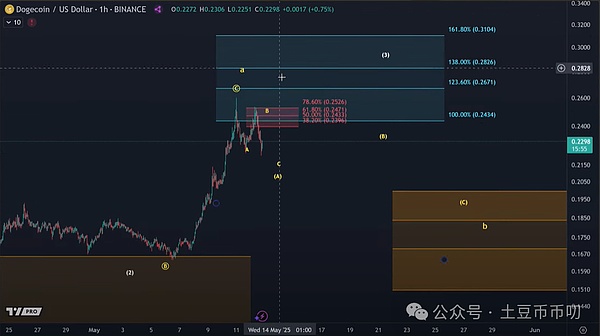 10月7日加密货币市场观察：BTC、ETH交易策略分享