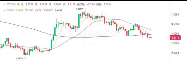 UNI：颠覆加密交易格局的百倍币潜力股