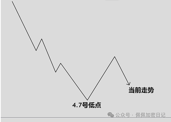 10月11日数字货币市场观察：比特币、以太坊走势深度解读