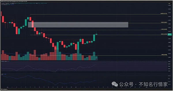 比特币多头狂欢！800点利润完美兑现，接下来这样布局