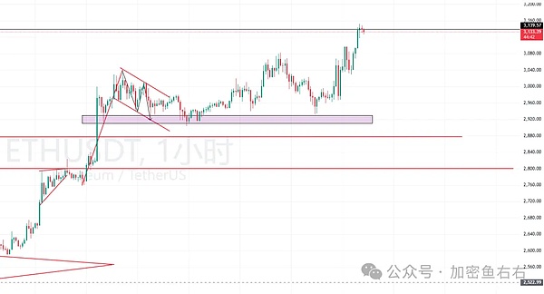 Web3寒冬将至？这群追光者正悄悄蓄力