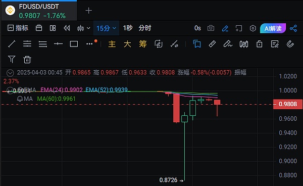 8700美元大丰收！精准预测币市暴跌的空单策略分享