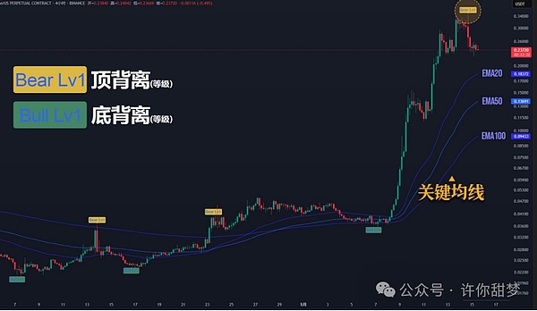 Tron(TRX)逆势突围：一匹被低估的加密货币黑马？