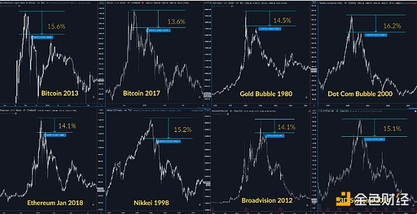 AI时代下的身份保卫战：EAS如何为以太坊筑起信任防火墙