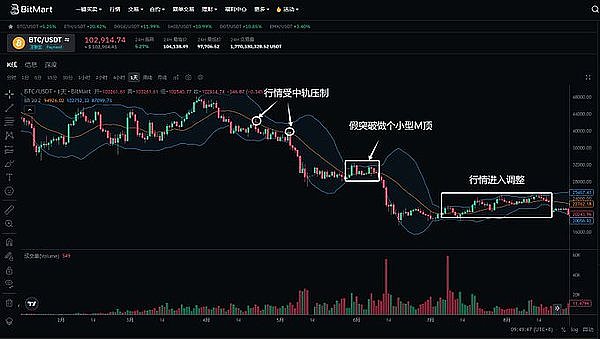 当AI遇上Web3：南洋理工教授揭秘数字安全新趋势