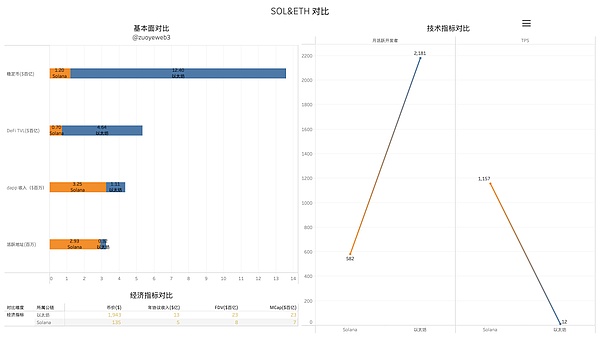 Port3的社交挖矿革命：为何顶级风投都为之疯狂？
