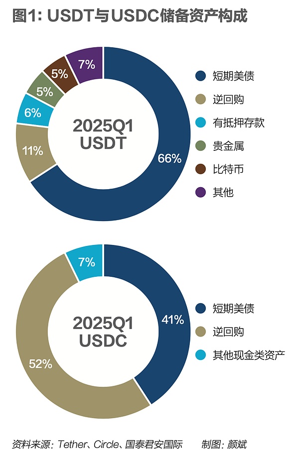 市场周记：美联储风暴来袭，比特币能否绝处逢生？