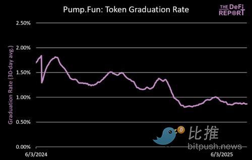 加密市场观察：BTC、ETH陷入胶着 9月25日操作策略分享
