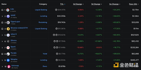 9月11日BTC/ETH行情观察：市场正在酝酿新动向？