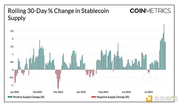 10月31日加密货币市场观察：BTC/ETH行情深度解析