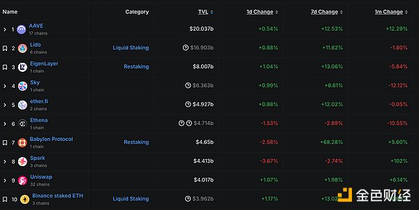 XRP或将迎来关键突破！分析师揭秘0.6美元之路