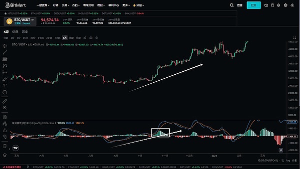 区块链媒体创业：如何在法律合规的路上走得更稳