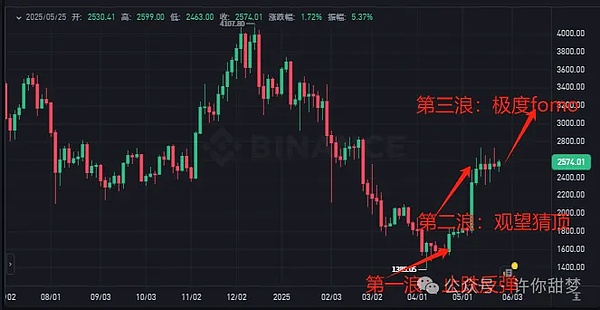 币圈风云再起：当比特币再次叩响牛市颈线大门