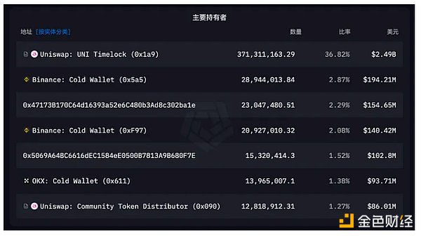 稳定币与RWA：金融创新的双刃剑背后