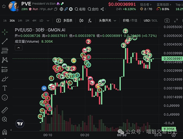 Web3游戏运营新思路：数据驱动下的玩家经济学