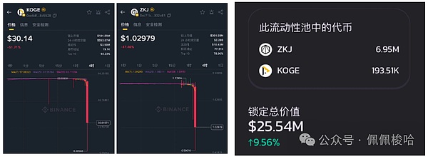 以太坊市场观察：十字星背后暗藏的玄机