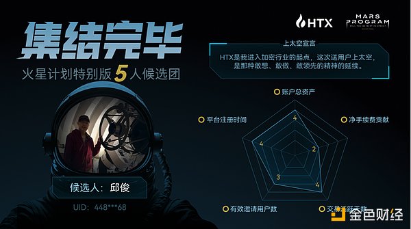 市场回暖之际：FXS与BLZ的布局策略解析