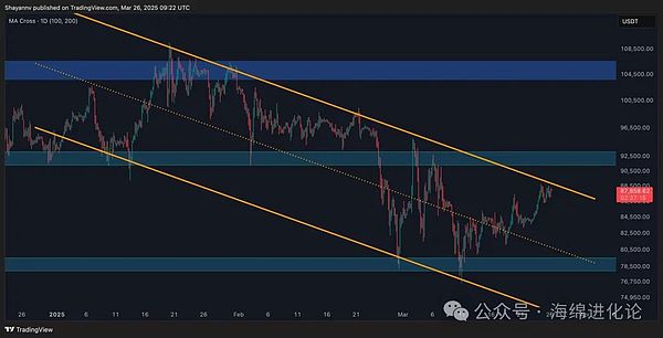 11人创造百亿神话：这家低调的加密交易所凭什么碾压Tether?
