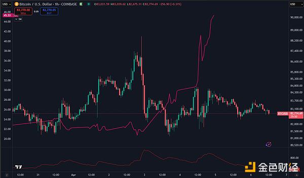 Layer2战场风云：Arbitrum如何在激烈竞争中保持领先？