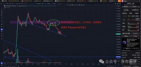 以太坊市场暗流涌动：如何在震荡行情中把握机会？