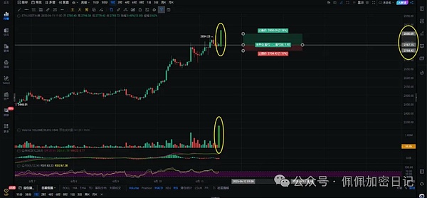 以太坊又回到起点，这次能否突破困局？