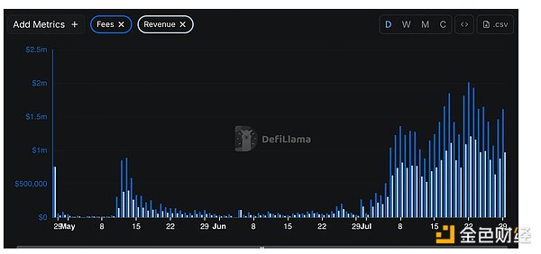 牛市暴富秘籍：DeBank空投或将突破万元大关