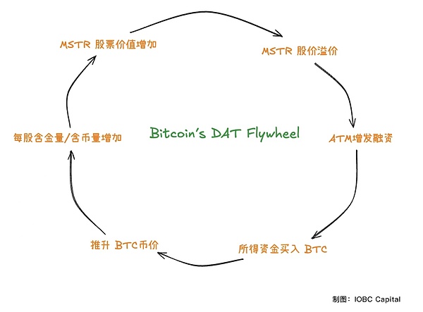 比特币暴涨狂欢：400点利润轻松拿下！