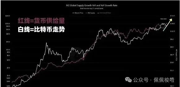 币圈老司机周悦盈：当4小时顶背离遇上28486，大饼还能撑多久？