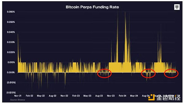 11月21日行情观察：BTC高位徘徊，山寨币如何挑？