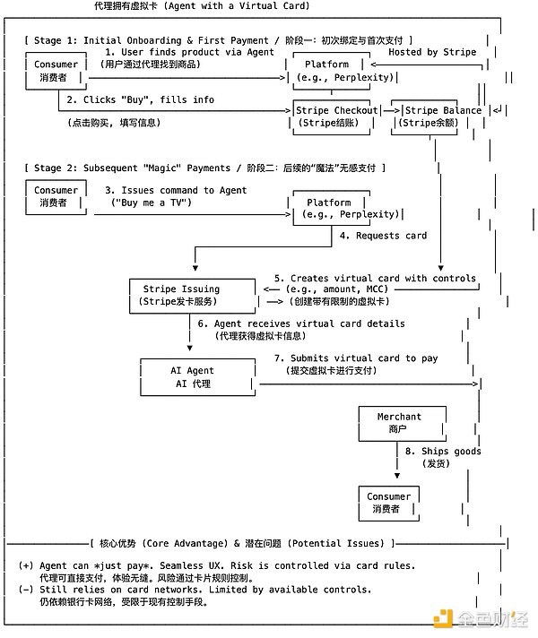 BTC金融革命：从沉睡资产到资本引擎的蜕变之路