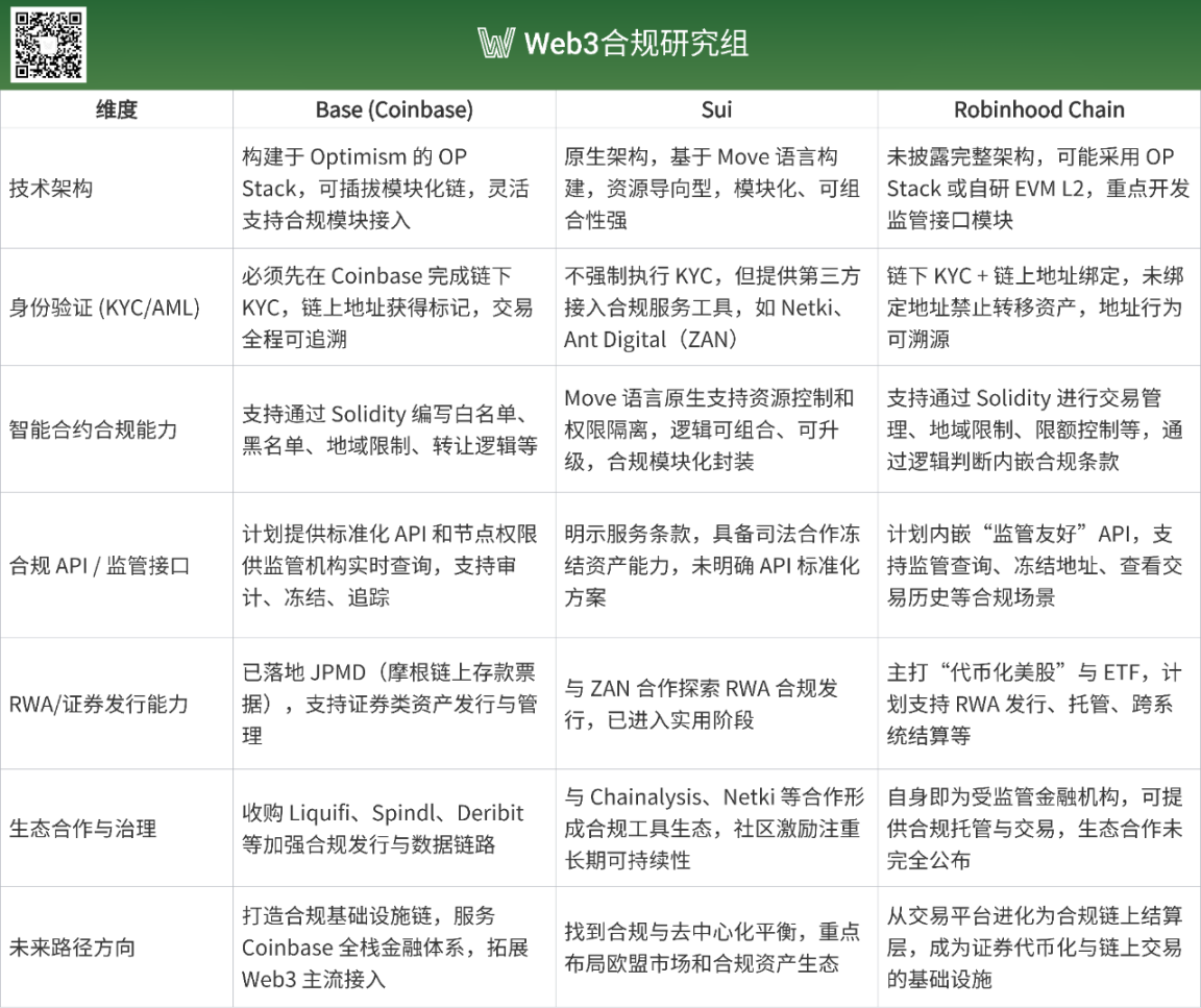 复盘9.8以太坊交易：看李隆如何精准把握市场脉搏