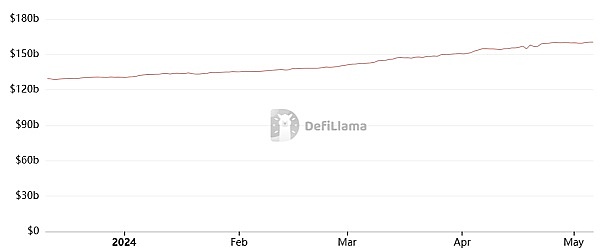 Solana生态的明日之星：Sols协议如何重塑DeFi格局
