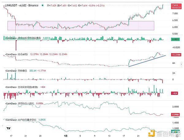 TRON(TRX)价格走势观察：0.1美元目标依然可期