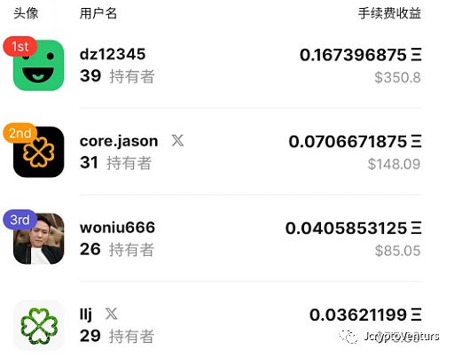 比特币市场迎来关键转折点：历史高点魔咒再现？